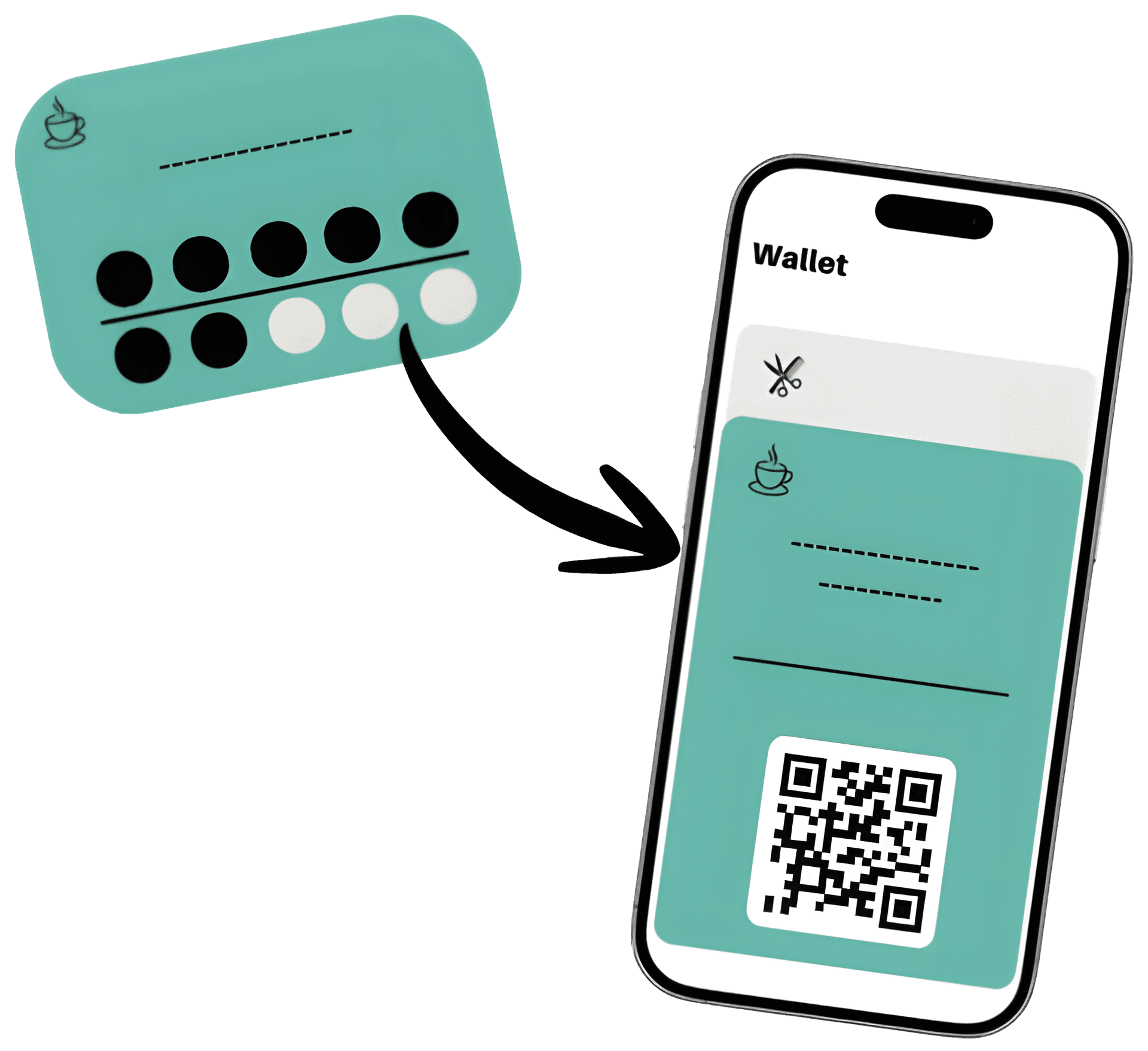 Digital loyalty card integration with mobile wallets
